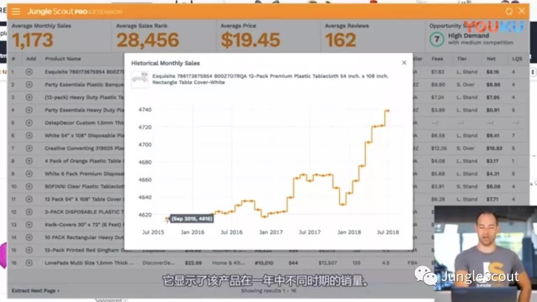 如何在亚马逊上选品? (下) 如何使用Jungle Scout Chrome插件工具对潜在的选品进行调研？