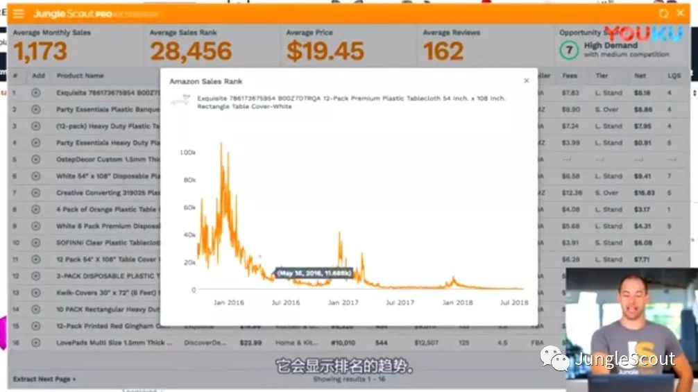 如何在亚马逊上选品? (下) 如何使用Jungle Scout Chrome插件工具对潜在的选品进行调研？